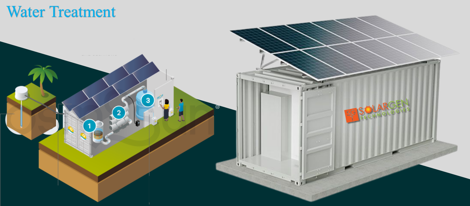 Solergen Solargen Technologies Limited